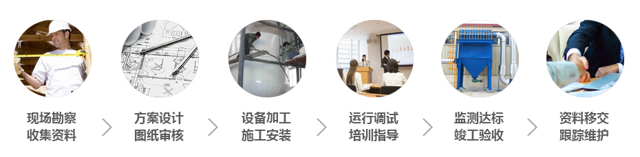售后服务